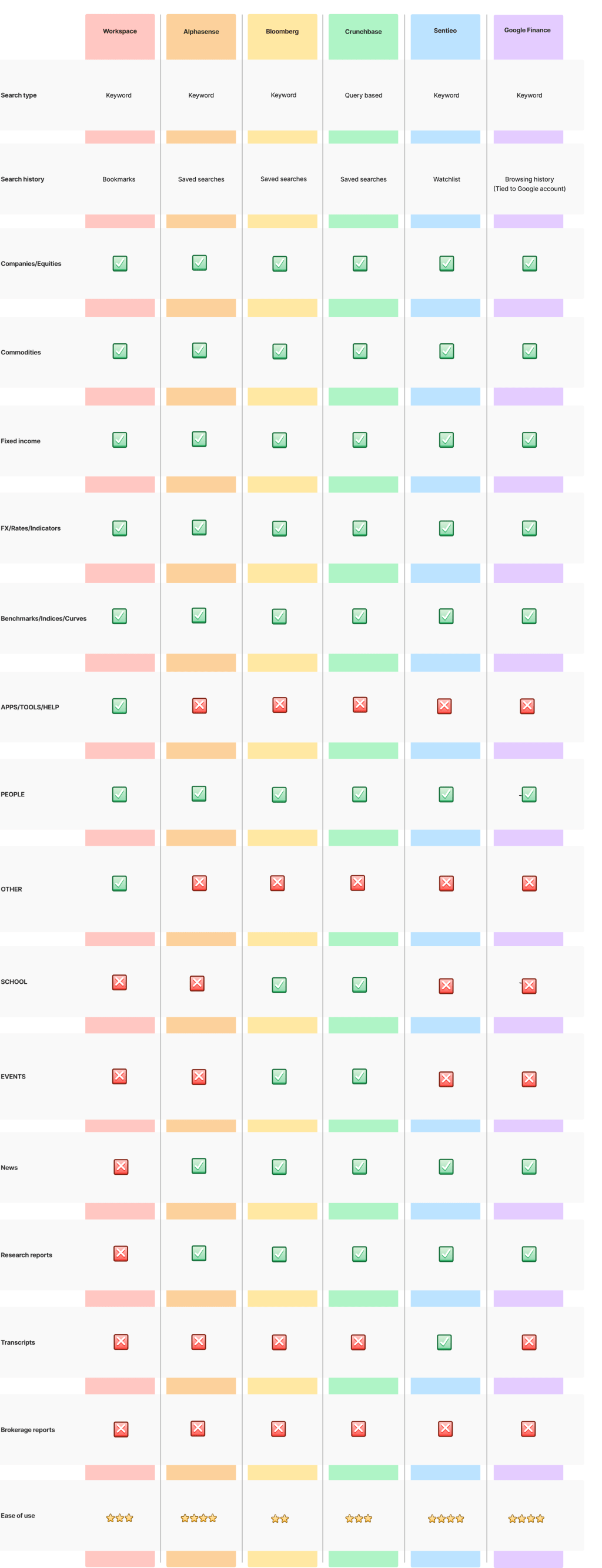 Search all exploration –&nbsp;LSEG