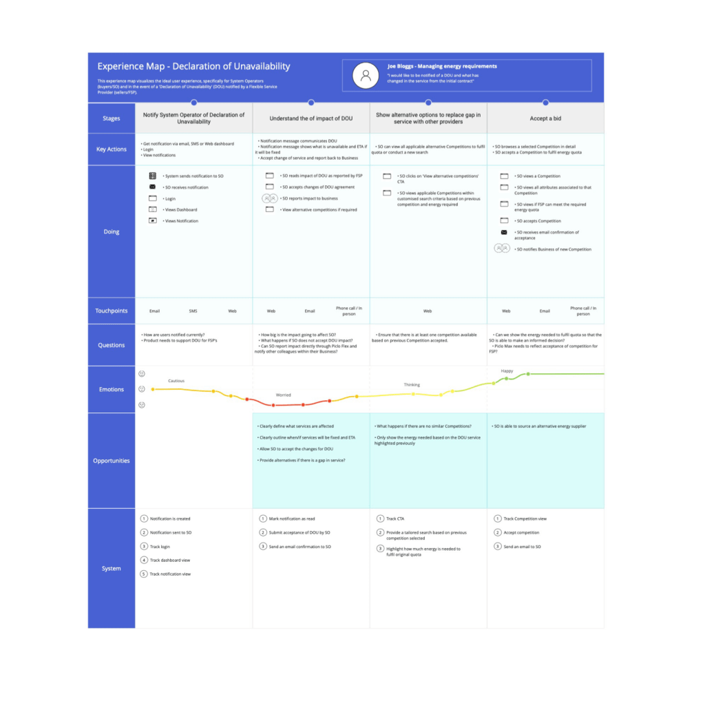 Service Design Task – Undisclosed&nbsp;Company